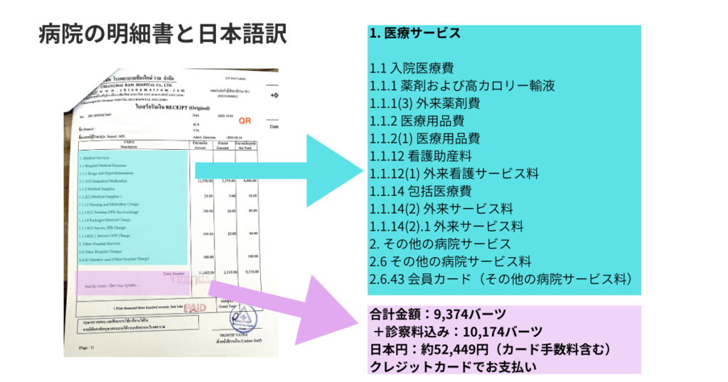 チェンマイラム病院の明細書と日本語訳