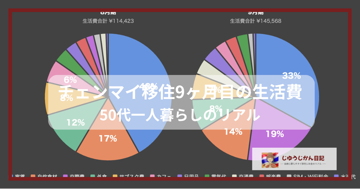 チェンマイ移住9ヶ月目の生活費｜50代一人暮らしのリアル
